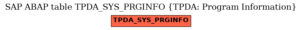 E-R Diagram for table TPDA_SYS_PRGINFO (TPDA: Program Information)