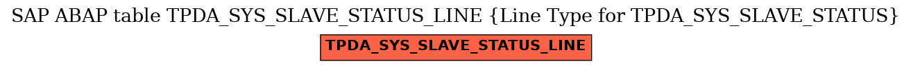 E-R Diagram for table TPDA_SYS_SLAVE_STATUS_LINE (Line Type for TPDA_SYS_SLAVE_STATUS)