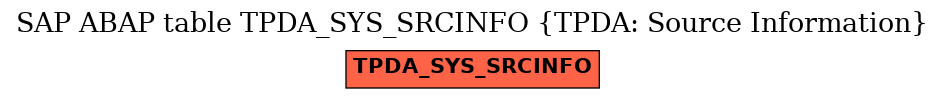 E-R Diagram for table TPDA_SYS_SRCINFO (TPDA: Source Information)