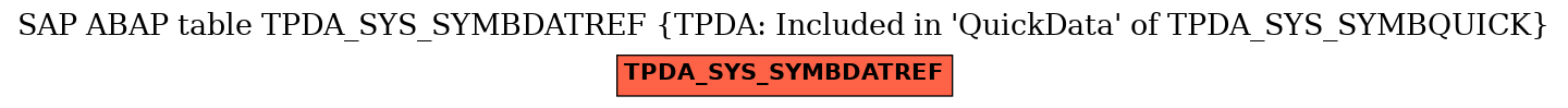 E-R Diagram for table TPDA_SYS_SYMBDATREF (TPDA: Included in 