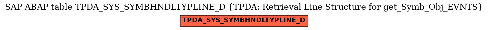 E-R Diagram for table TPDA_SYS_SYMBHNDLTYPLINE_D (TPDA: Retrieval Line Structure for get_Symb_Obj_EVNTS)