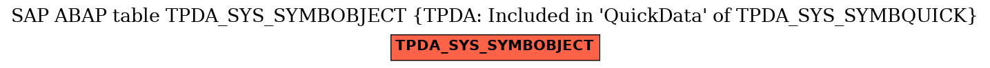 E-R Diagram for table TPDA_SYS_SYMBOBJECT (TPDA: Included in 