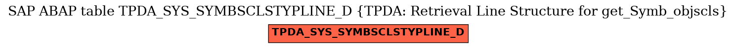 E-R Diagram for table TPDA_SYS_SYMBSCLSTYPLINE_D (TPDA: Retrieval Line Structure for get_Symb_objscls)