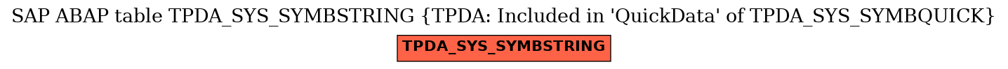 E-R Diagram for table TPDA_SYS_SYMBSTRING (TPDA: Included in 