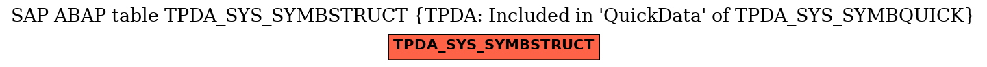 E-R Diagram for table TPDA_SYS_SYMBSTRUCT (TPDA: Included in 