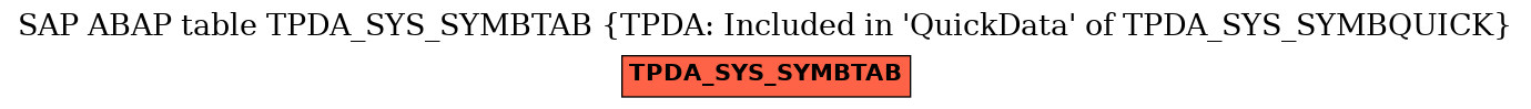 E-R Diagram for table TPDA_SYS_SYMBTAB (TPDA: Included in 