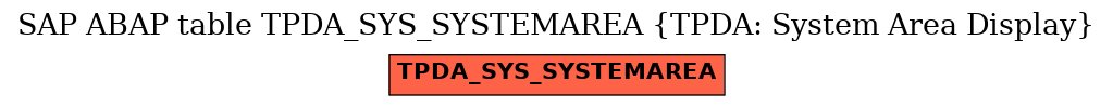 E-R Diagram for table TPDA_SYS_SYSTEMAREA (TPDA: System Area Display)