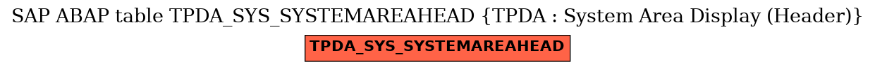 E-R Diagram for table TPDA_SYS_SYSTEMAREAHEAD (TPDA : System Area Display (Header))