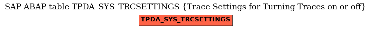 E-R Diagram for table TPDA_SYS_TRCSETTINGS (Trace Settings for Turning Traces on or off)