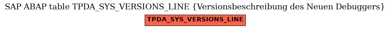 E-R Diagram for table TPDA_SYS_VERSIONS_LINE (Versionsbeschreibung des Neuen Debuggers)