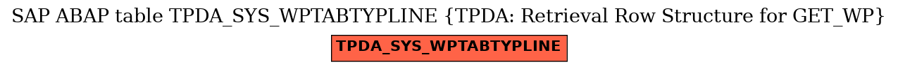 E-R Diagram for table TPDA_SYS_WPTABTYPLINE (TPDA: Retrieval Row Structure for GET_WP)