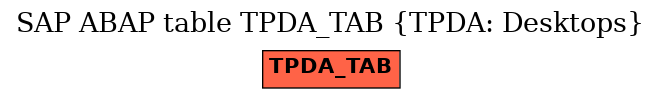 E-R Diagram for table TPDA_TAB (TPDA: Desktops)