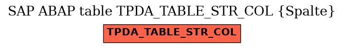 E-R Diagram for table TPDA_TABLE_STR_COL (Spalte)