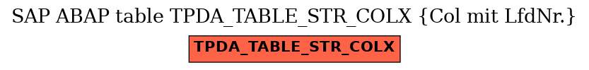 E-R Diagram for table TPDA_TABLE_STR_COLX (Col mit LfdNr.)