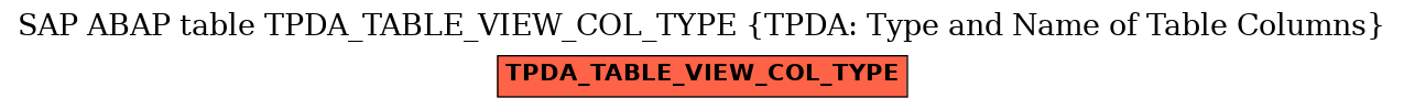 E-R Diagram for table TPDA_TABLE_VIEW_COL_TYPE (TPDA: Type and Name of Table Columns)