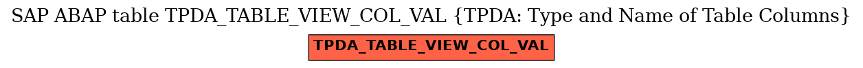 E-R Diagram for table TPDA_TABLE_VIEW_COL_VAL (TPDA: Type and Name of Table Columns)