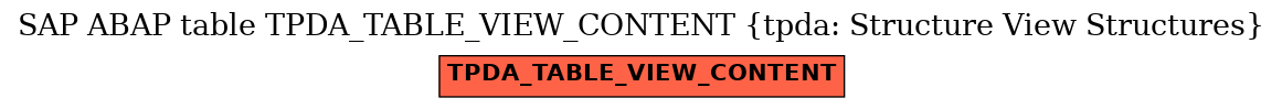 E-R Diagram for table TPDA_TABLE_VIEW_CONTENT (tpda: Structure View Structures)