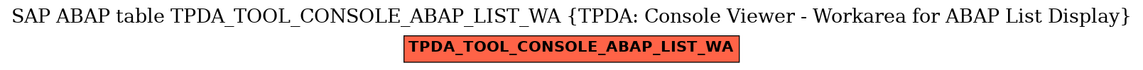 E-R Diagram for table TPDA_TOOL_CONSOLE_ABAP_LIST_WA (TPDA: Console Viewer - Workarea for ABAP List Display)