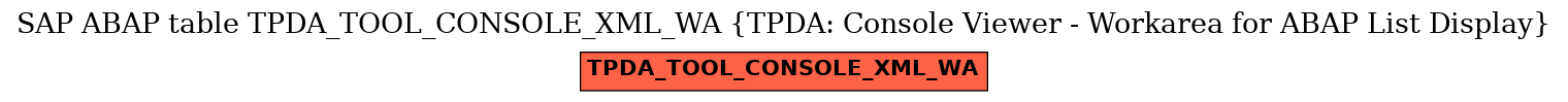 E-R Diagram for table TPDA_TOOL_CONSOLE_XML_WA (TPDA: Console Viewer - Workarea for ABAP List Display)