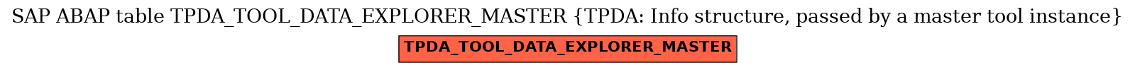 E-R Diagram for table TPDA_TOOL_DATA_EXPLORER_MASTER (TPDA: Info structure, passed by a master tool instance)