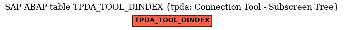 E-R Diagram for table TPDA_TOOL_DINDEX (tpda: Connection Tool - Subscreen Tree)