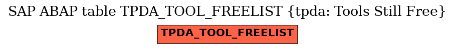 E-R Diagram for table TPDA_TOOL_FREELIST (tpda: Tools Still Free)