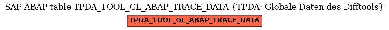 E-R Diagram for table TPDA_TOOL_GL_ABAP_TRACE_DATA (TPDA: Globale Daten des Difftools)