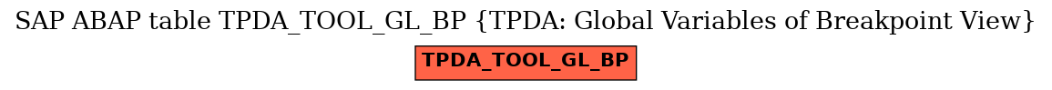 E-R Diagram for table TPDA_TOOL_GL_BP (TPDA: Global Variables of Breakpoint View)