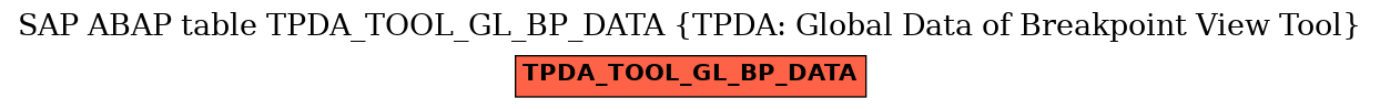 E-R Diagram for table TPDA_TOOL_GL_BP_DATA (TPDA: Global Data of Breakpoint View Tool)