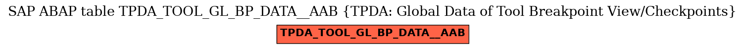 E-R Diagram for table TPDA_TOOL_GL_BP_DATA__AAB (TPDA: Global Data of Tool Breakpoint View/Checkpoints)