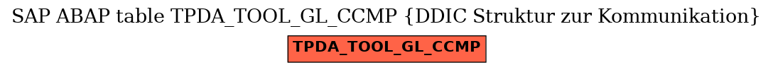 E-R Diagram for table TPDA_TOOL_GL_CCMP (DDIC Struktur zur Kommunikation)