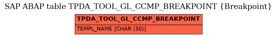 E-R Diagram for table TPDA_TOOL_GL_CCMP_BREAKPOINT (Breakpoint)