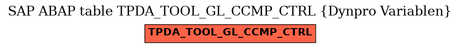 E-R Diagram for table TPDA_TOOL_GL_CCMP_CTRL (Dynpro Variablen)