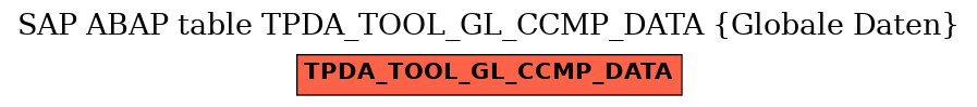 E-R Diagram for table TPDA_TOOL_GL_CCMP_DATA (Globale Daten)