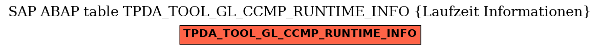 E-R Diagram for table TPDA_TOOL_GL_CCMP_RUNTIME_INFO (Laufzeit Informationen)