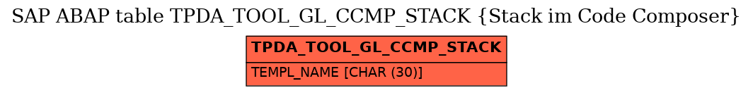 E-R Diagram for table TPDA_TOOL_GL_CCMP_STACK (Stack im Code Composer)