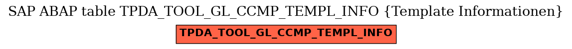 E-R Diagram for table TPDA_TOOL_GL_CCMP_TEMPL_INFO (Template Informationen)