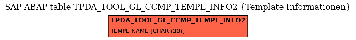 E-R Diagram for table TPDA_TOOL_GL_CCMP_TEMPL_INFO2 (Template Informationen)