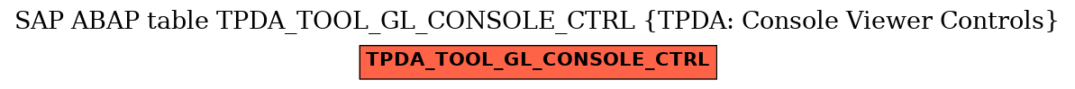 E-R Diagram for table TPDA_TOOL_GL_CONSOLE_CTRL (TPDA: Console Viewer Controls)