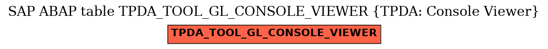 E-R Diagram for table TPDA_TOOL_GL_CONSOLE_VIEWER (TPDA: Console Viewer)