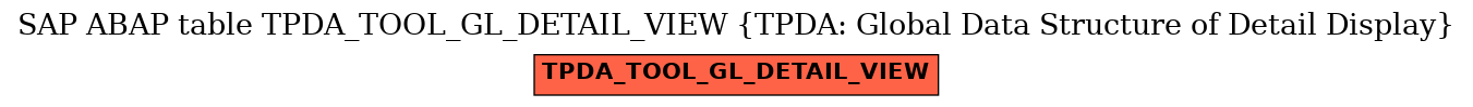 E-R Diagram for table TPDA_TOOL_GL_DETAIL_VIEW (TPDA: Global Data Structure of Detail Display)