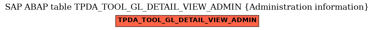 E-R Diagram for table TPDA_TOOL_GL_DETAIL_VIEW_ADMIN (Administration information)