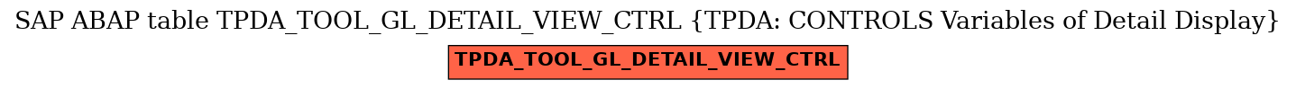 E-R Diagram for table TPDA_TOOL_GL_DETAIL_VIEW_CTRL (TPDA: CONTROLS Variables of Detail Display)