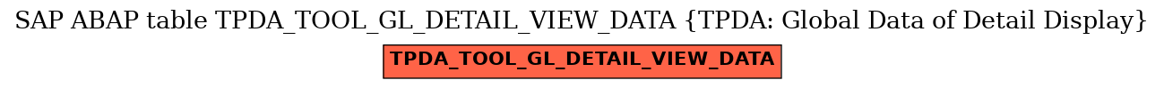 E-R Diagram for table TPDA_TOOL_GL_DETAIL_VIEW_DATA (TPDA: Global Data of Detail Display)