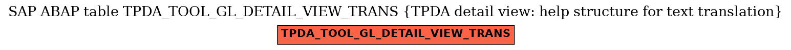 E-R Diagram for table TPDA_TOOL_GL_DETAIL_VIEW_TRANS (TPDA detail view: help structure for text translation)