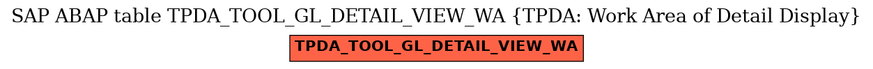 E-R Diagram for table TPDA_TOOL_GL_DETAIL_VIEW_WA (TPDA: Work Area of Detail Display)