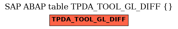 E-R Diagram for table TPDA_TOOL_GL_DIFF ( )