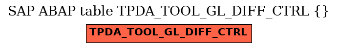 E-R Diagram for table TPDA_TOOL_GL_DIFF_CTRL ( )