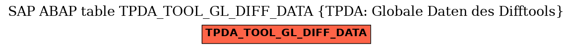 E-R Diagram for table TPDA_TOOL_GL_DIFF_DATA (TPDA: Globale Daten des Difftools)