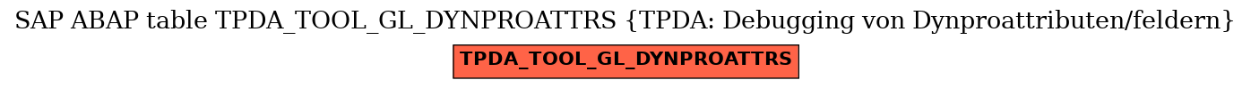 E-R Diagram for table TPDA_TOOL_GL_DYNPROATTRS (TPDA: Debugging von Dynproattributen/feldern)